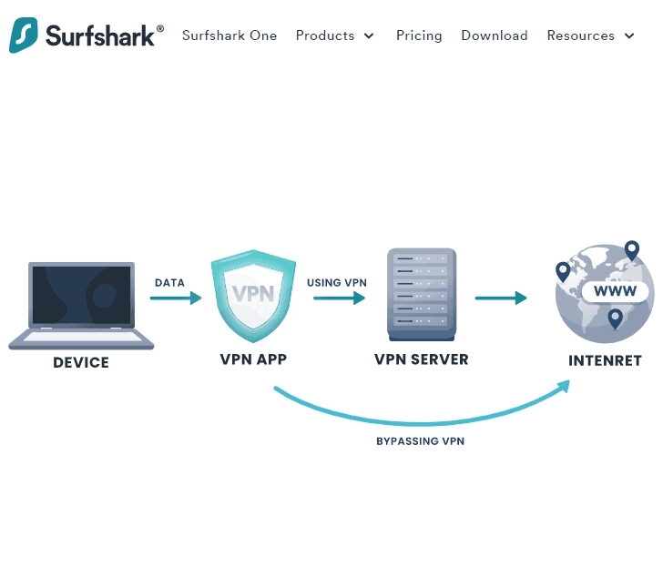 Surfshark下载树莓派Raspbian镜像