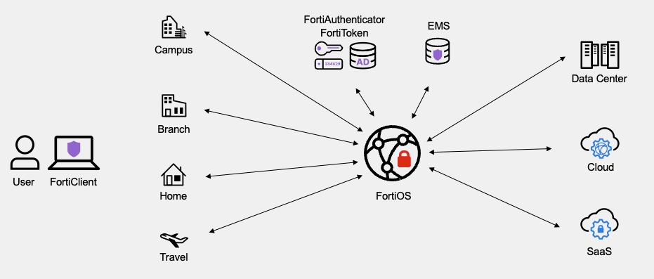 surfshark one 优惠码 : Surfshark One优惠码领取：升级全方位安全防护立省80%