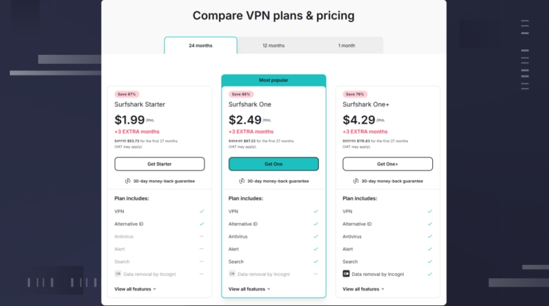 surfshark取消订阅dcard : Surfshark取消订阅Dcard教学：联系客服退款的话术与流程分享