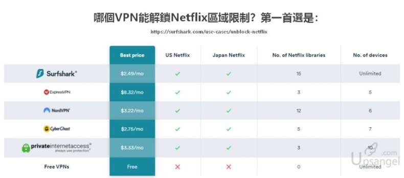Surfshark下载多平台同步安装效率提升技巧