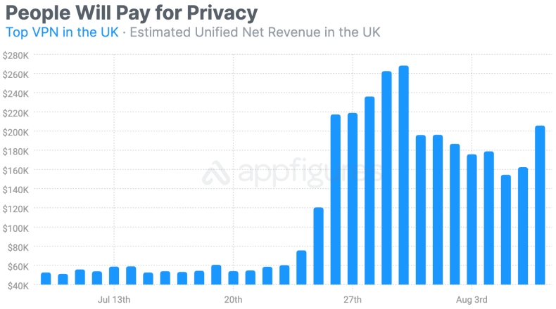 Surfshark官网什么是VPN新手入门指南