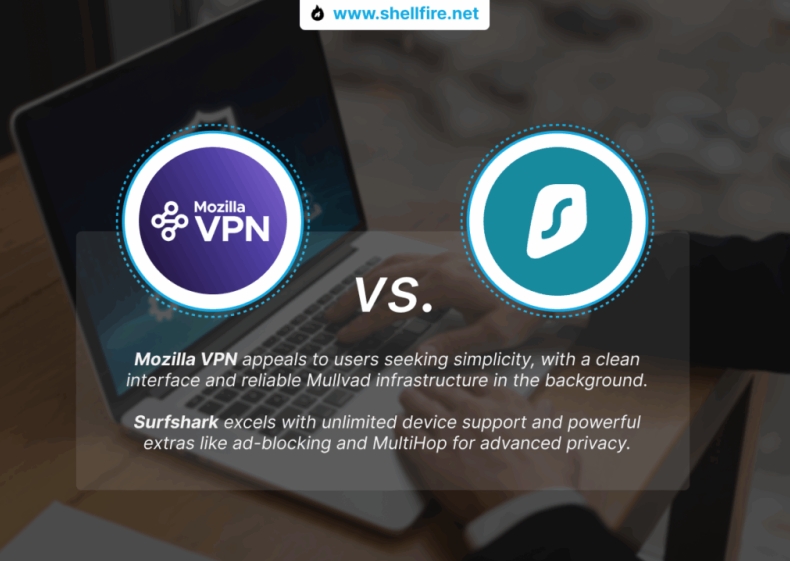 Surfshark官网Cookie政策与隐私设置调整