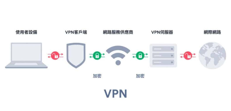 surfshark 业配 : Surfshark业配真相：网红推荐的VPN真的好用吗？客观评测